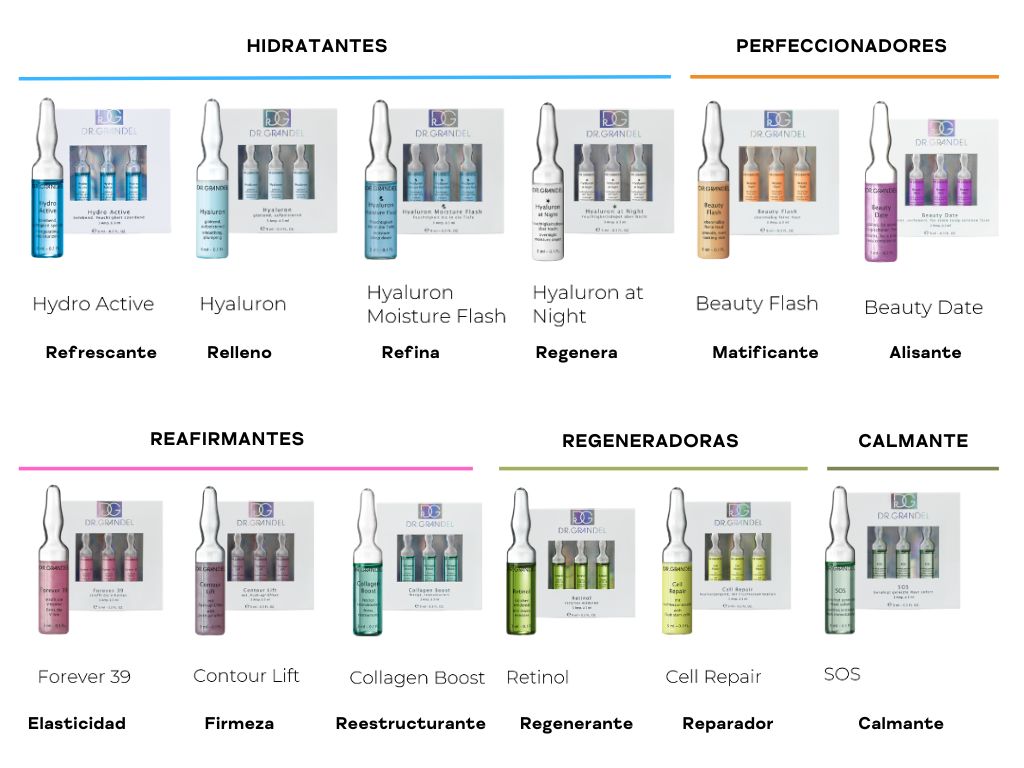 5 Razones para usar Ampollas Faciales 3 dr grandel 3